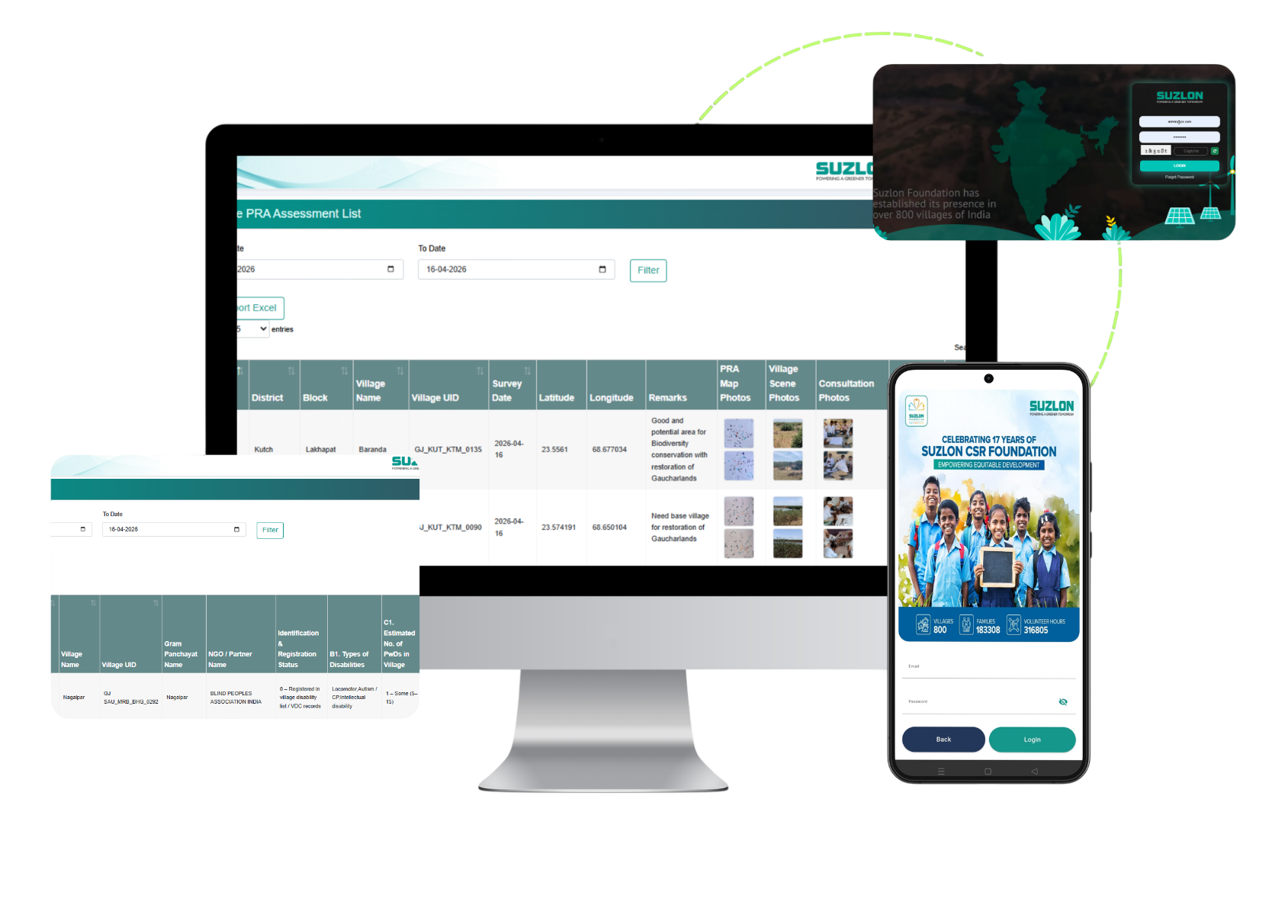 Suzlon CSR Application Dashboard
