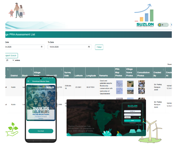 Client Requirement of Tata Steel CSR App