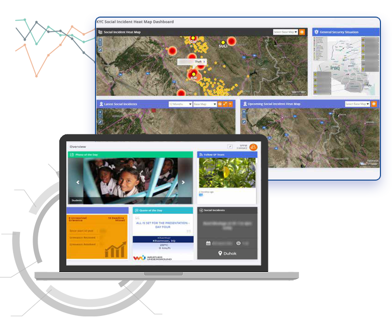 CSR activity distribution dashboard pearl petroleum
