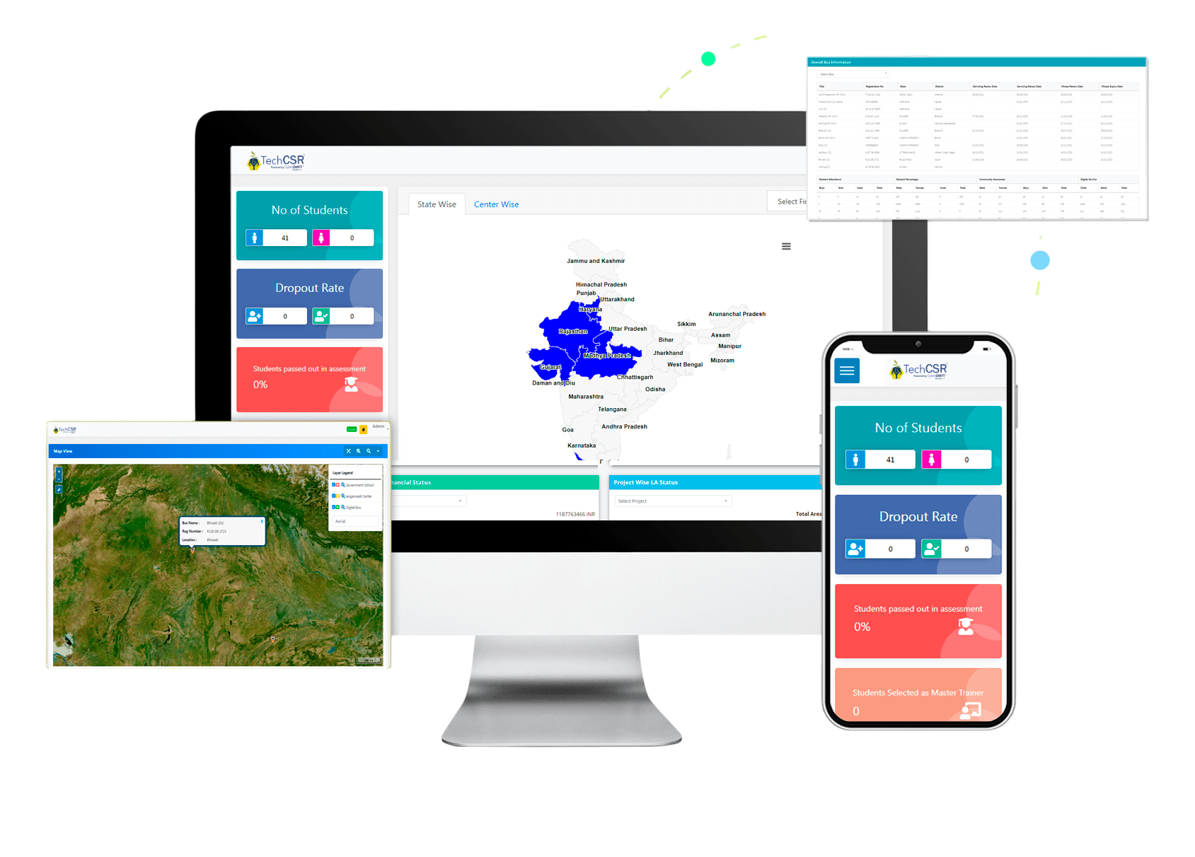 CSR Monitoring Dashboard by TechCSR