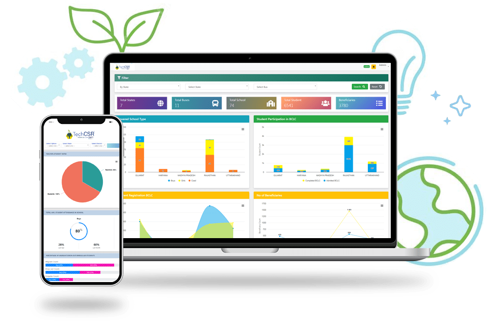 CSR Monitoring System SRF Foundation