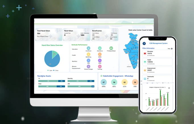 csr impact assessment program by techcsr