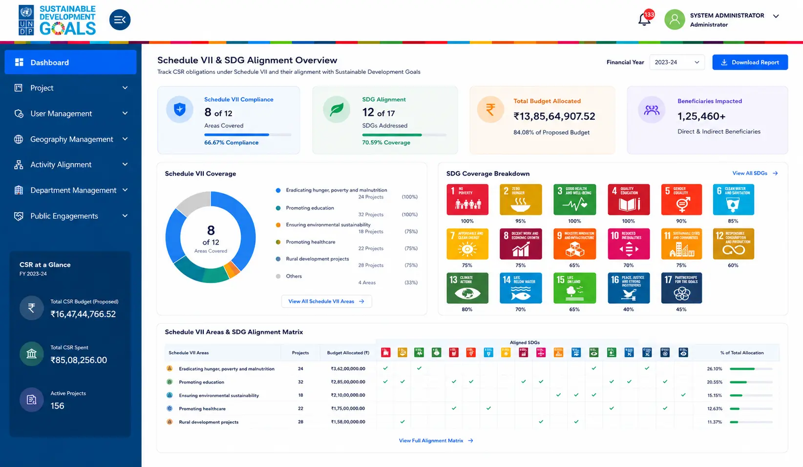 schdule-vii-and-sdg-alignment