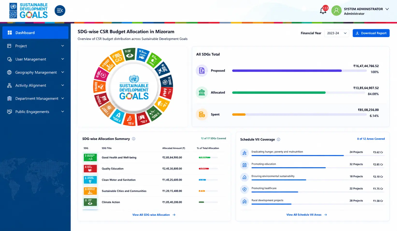 sdg-wise-csr-budget-allocation