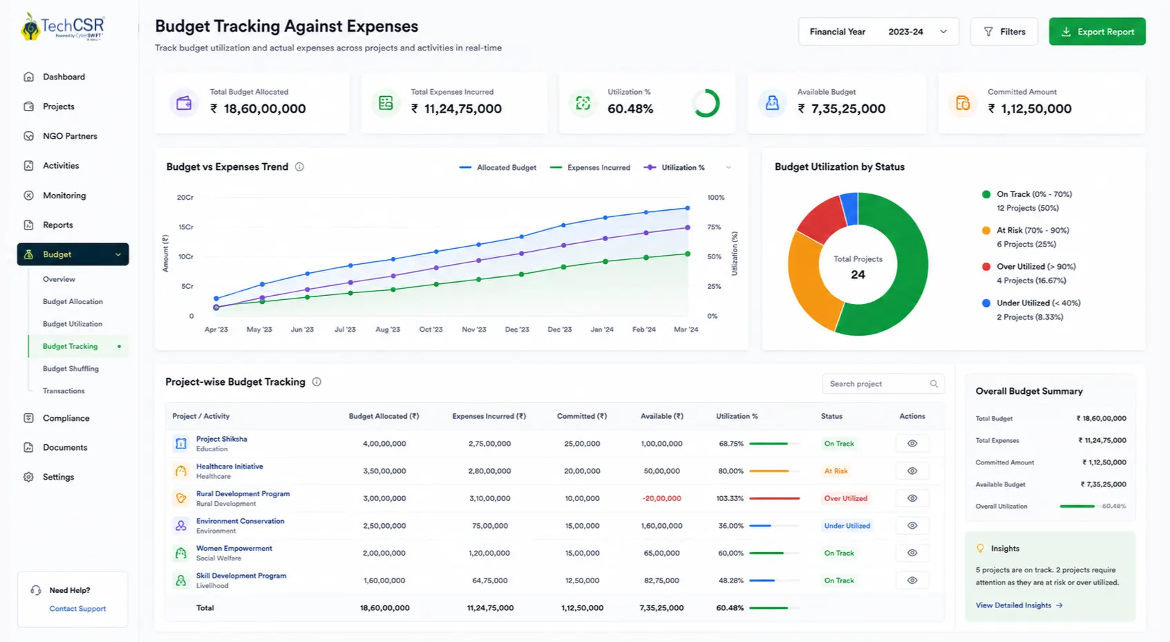 csr-budget-tracking-against-expenses