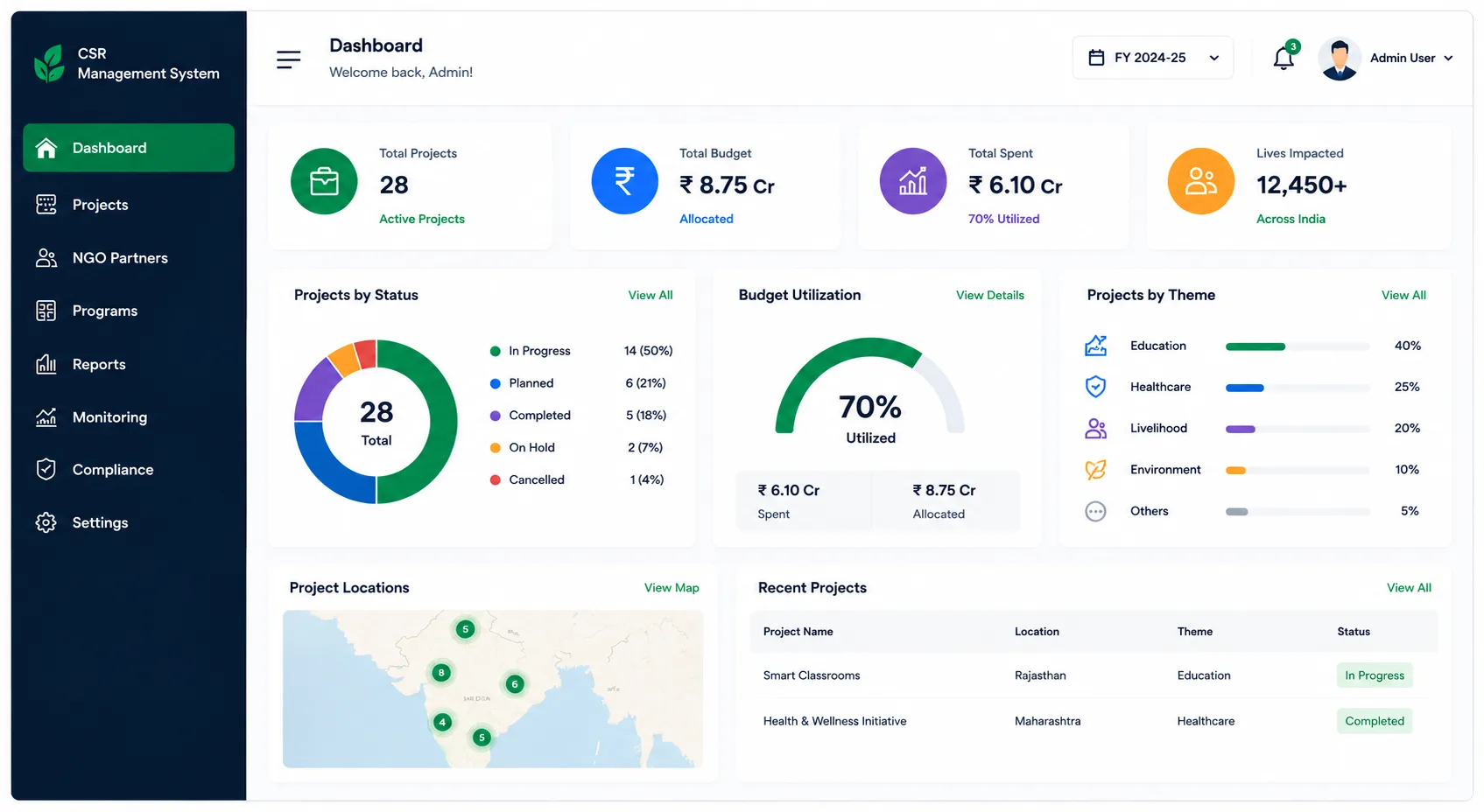customized-csr-dashboard