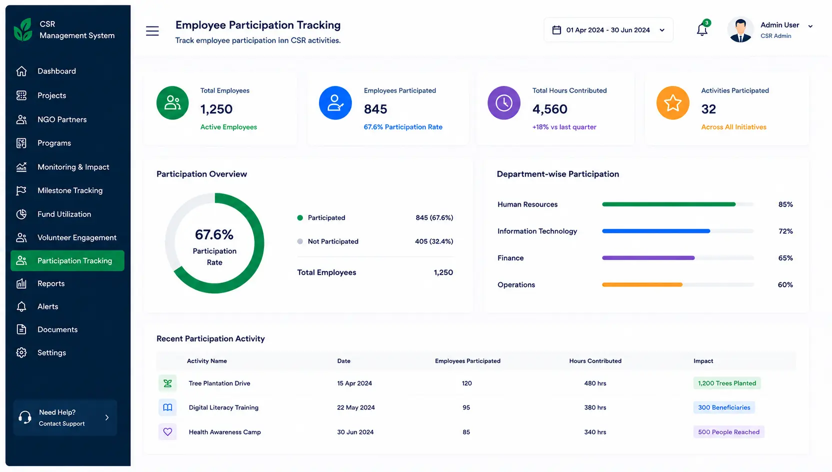 employee-participation-tracking