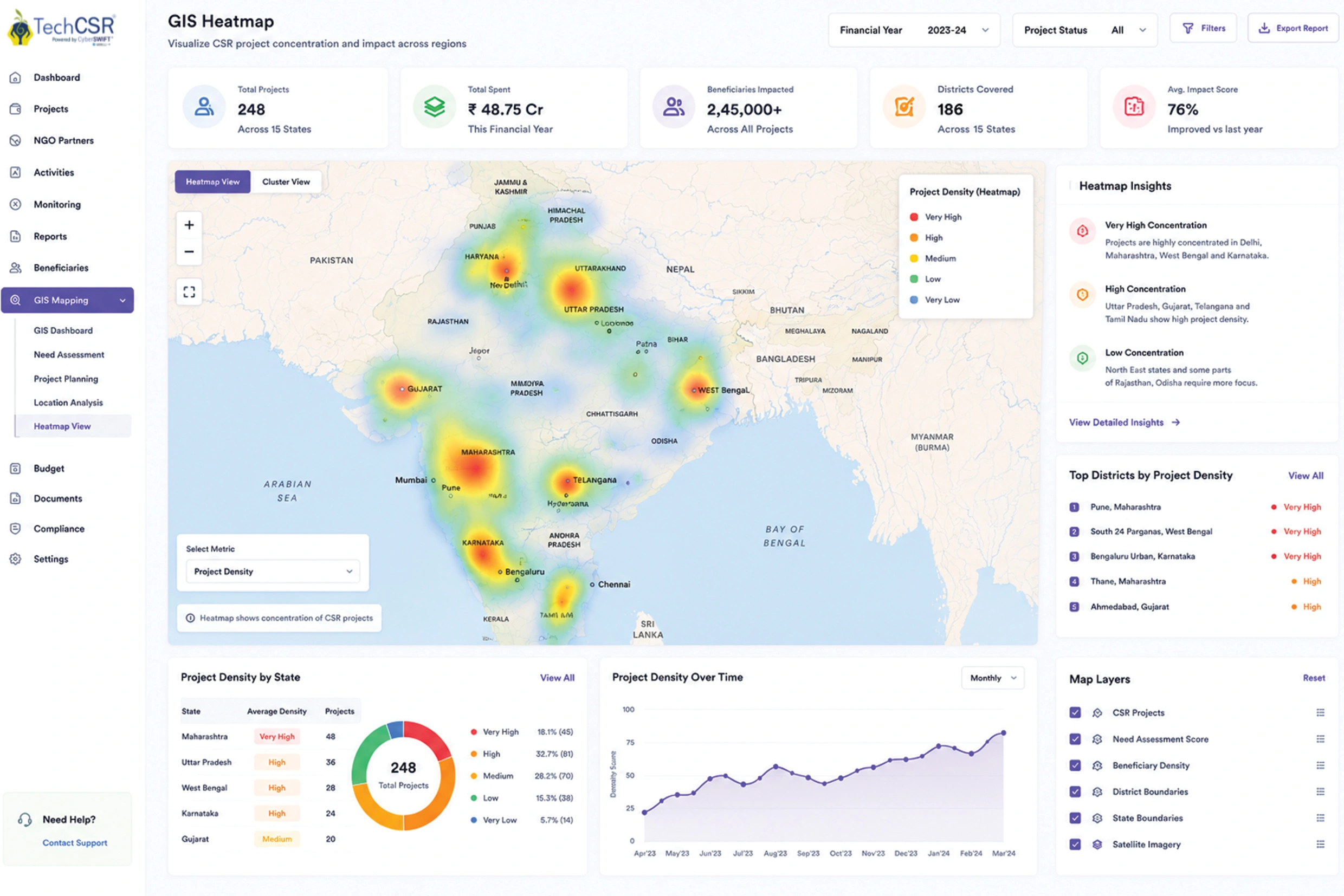 gis-heatmap-for-csr