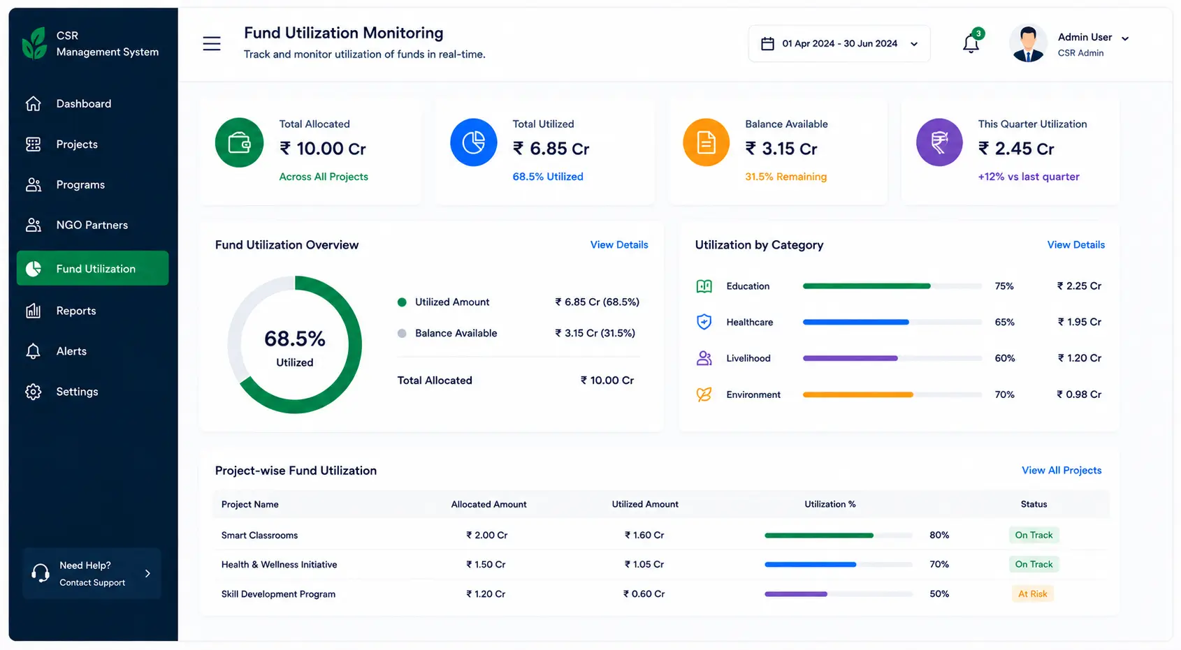 csr-fund-utilization-monitoring