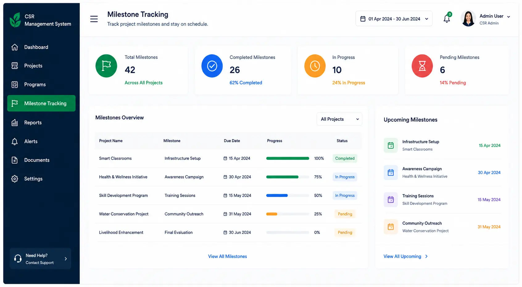 csr-milestone-tracking
