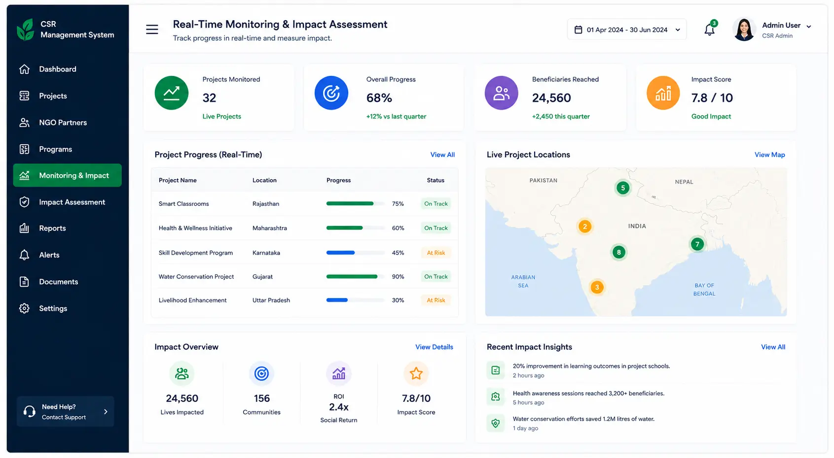 csr-real-time-monitoring-software